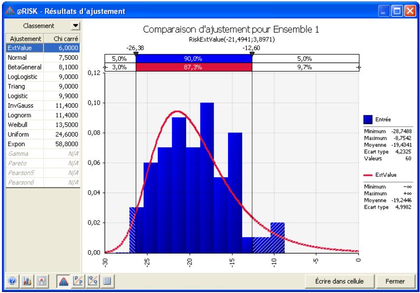 PALISADE RISK 5.5 - Graphiques - 1