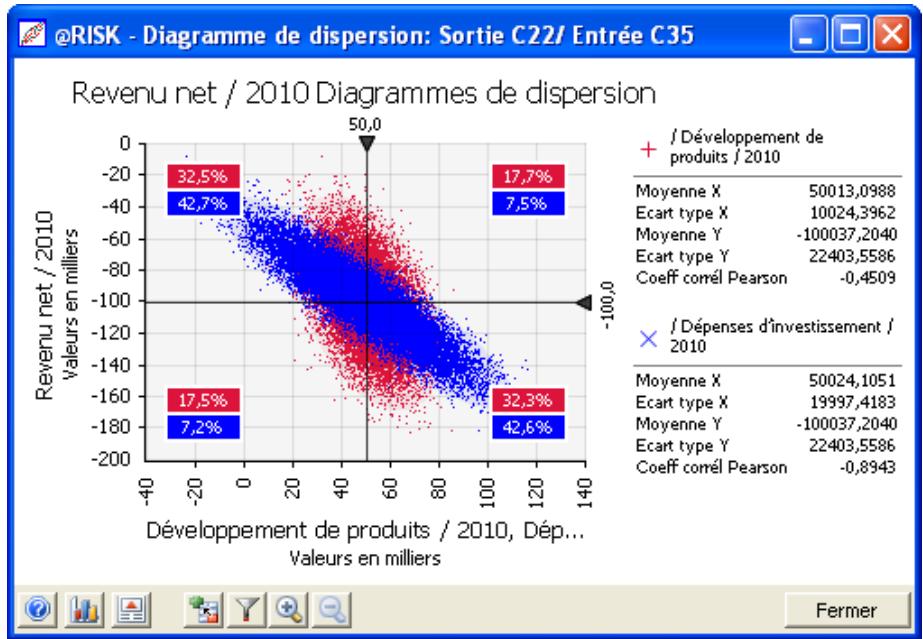 PALISADE RISK 5.5 - Superposition de diagrammes de dispersion - 1