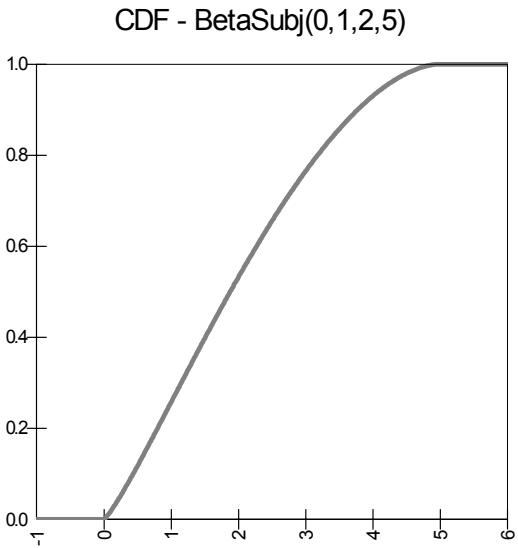 PALISADE RISK 5.5 - Référence : Fonctions de distribution - 1