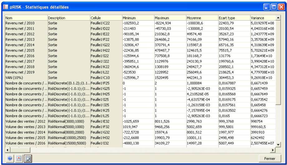 PALISADE RISK 5.5 - Rapports de résultats de simulation - 1