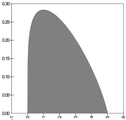 PALISADE RISK 5.5 - Référence : Fonctions de distribution - 2