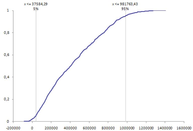 PALISADE RISK 5.5 - Rapport sommaire - 4