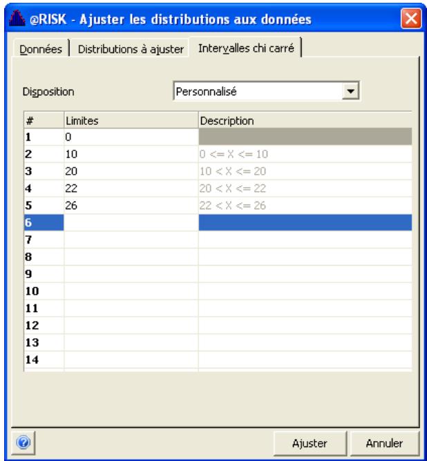 PALISADE RISK 5.5 - Onglet Intervalles Chi carré — Commande Ajuster les distributions aux données - 2