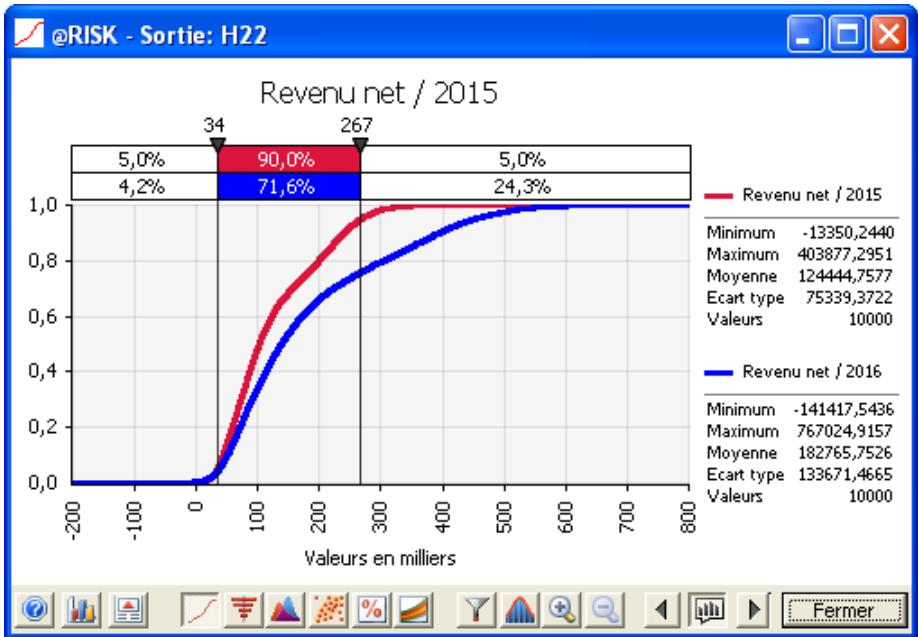PALISADE RISK 5.5 - Superposition de graphiques à comparer - 1