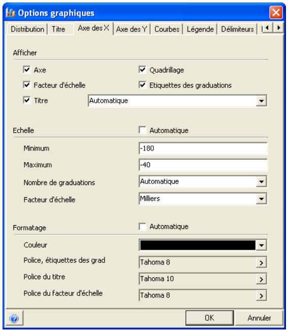 PALISADE RISK 5.5 - Formatage des graphiques - 2