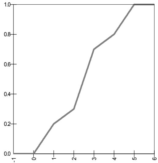 PALISADE RISK 5.5 - RiskBinomial - 4