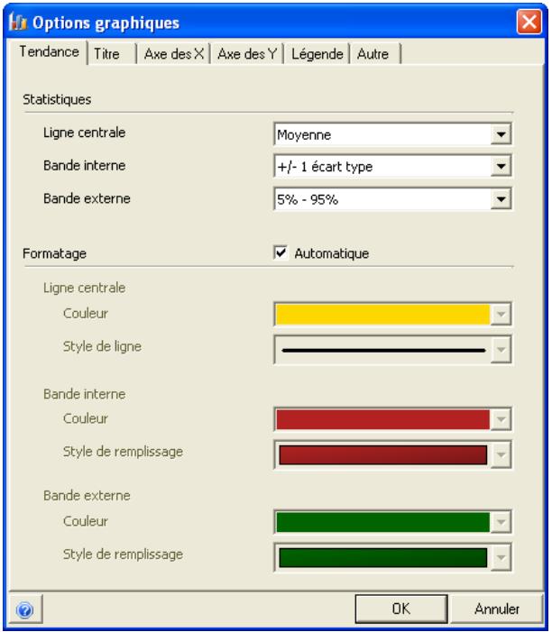 PALISADE RISK 5.5 - Graphiques de synthèse - 3