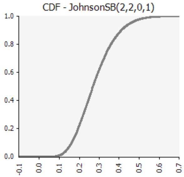 PALISADE RISK 5.5 - Examples - 14