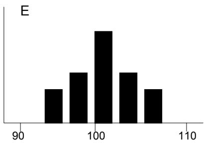 PALISADE RISK 5.5 - « Étalement » de la distribution - 5