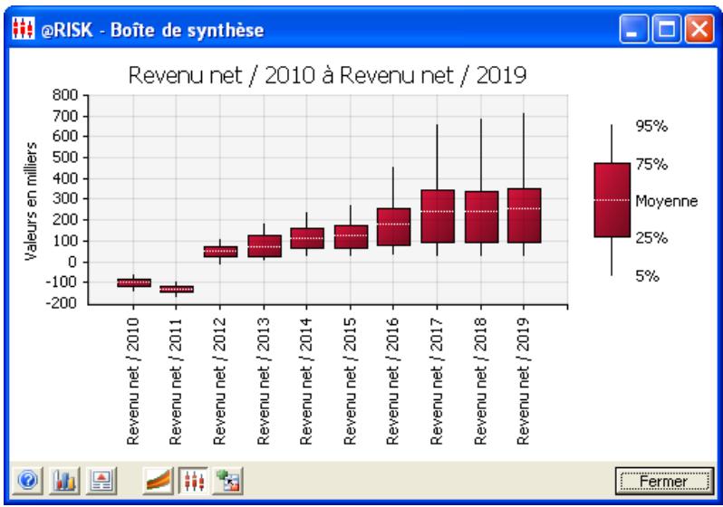 PALISADE RISK 5.5 - Boite de synthèse - 1