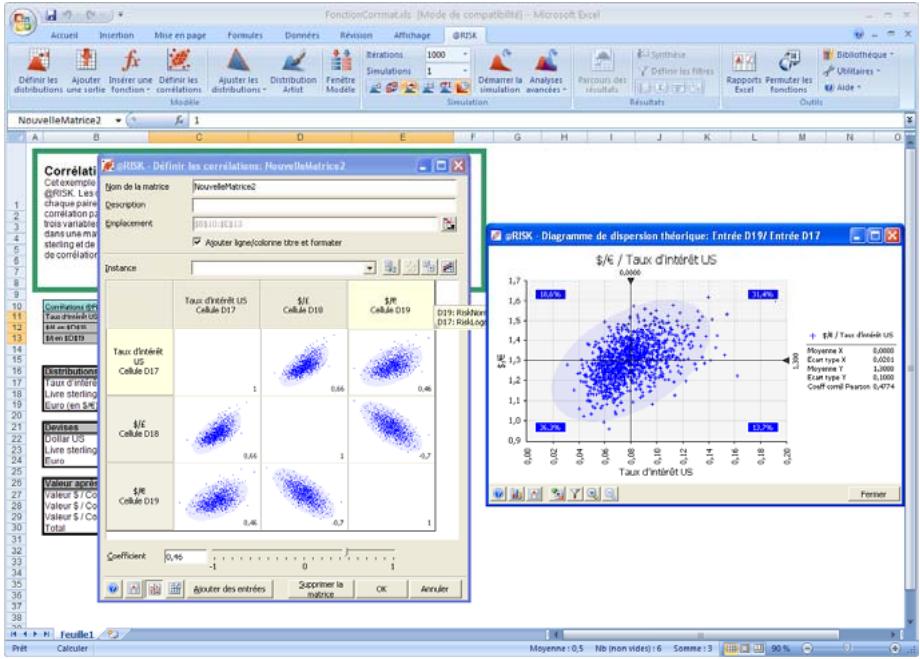 PALISADE RISK 5.5 - Diagrammes de dispersion et correlations - 1