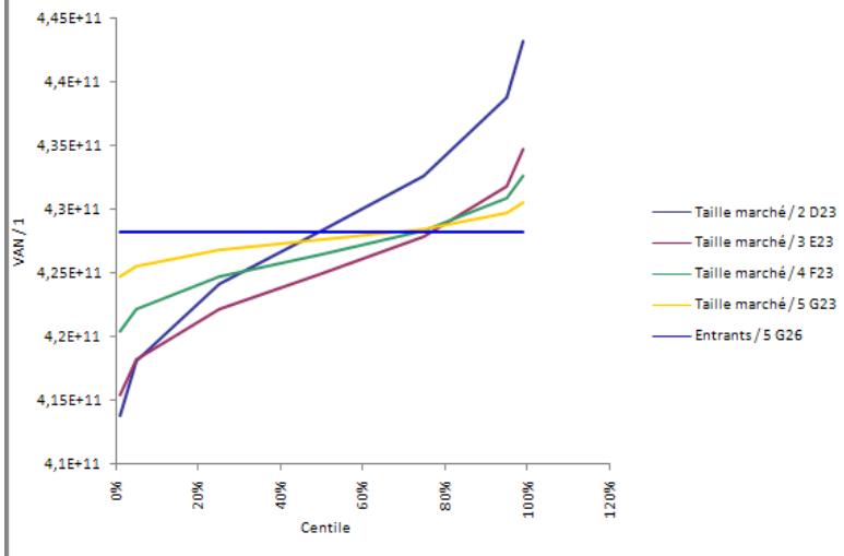 PALISADE RISK 5.5 - Graphique des centiles - 1