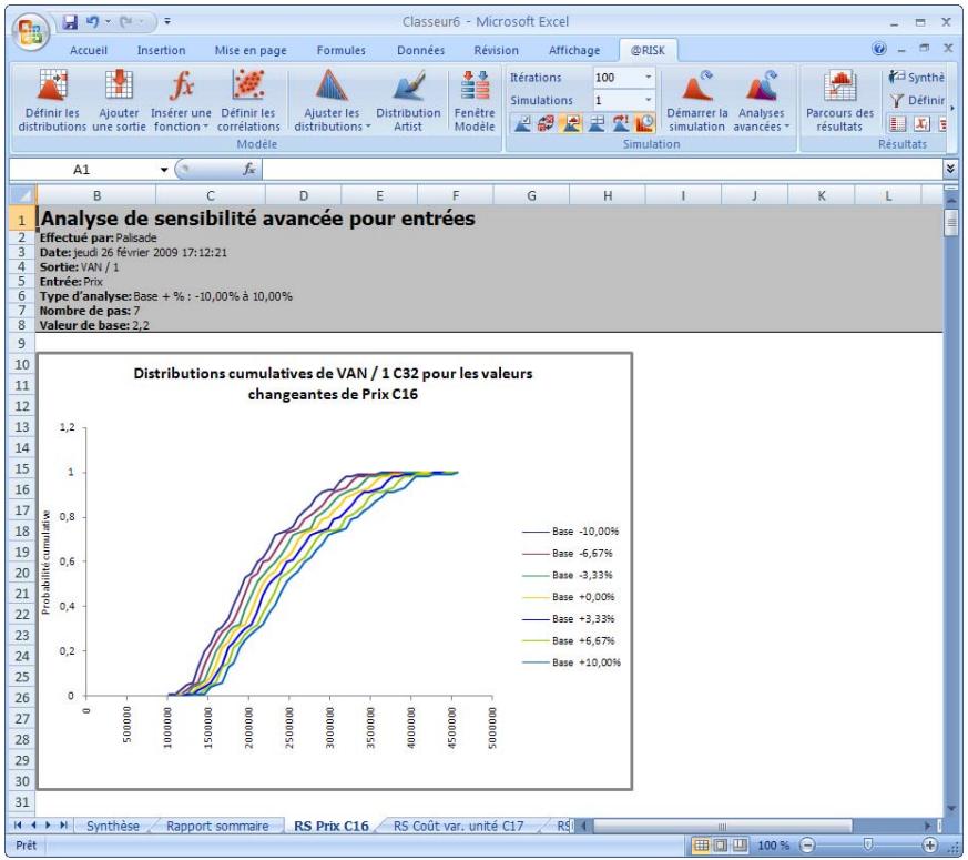 PALISADE RISK 5.5 - Rapport sommaire - 1