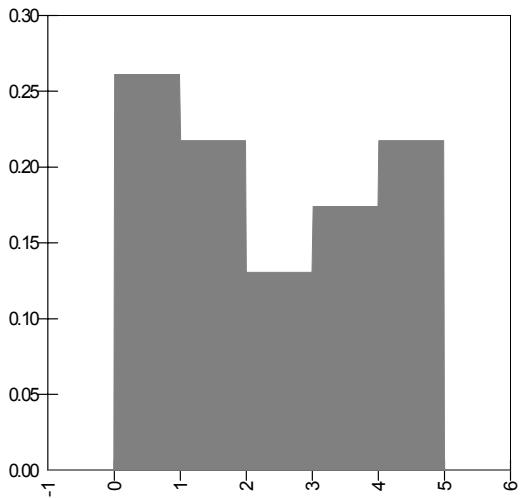 PALISADE RISK 5.5 - Examples - 4