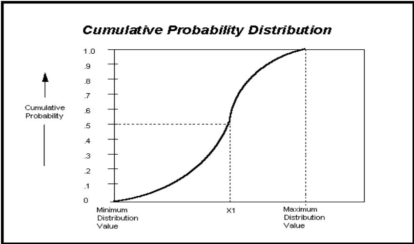 PALISADE RISK 5.5 - Distribution cumulative - 1