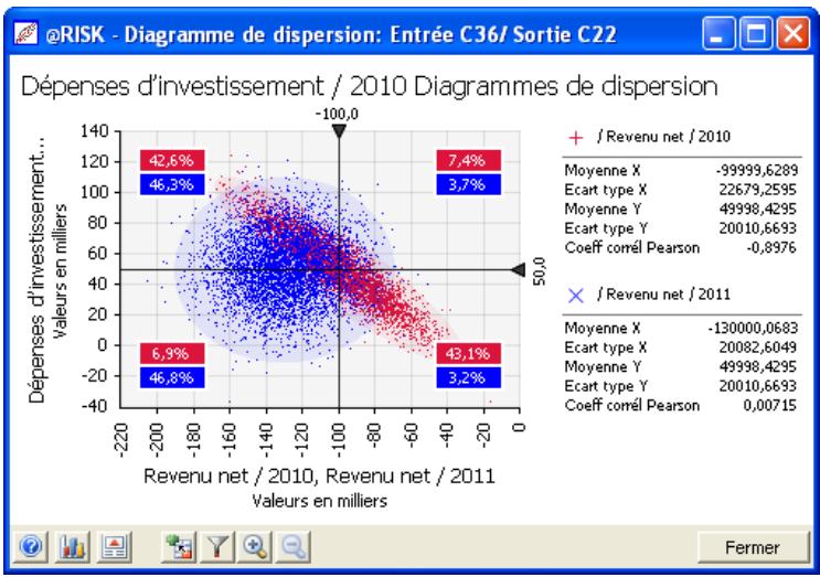 PALISADE RISK 5.5 - Diagrammes de dispersion - 3