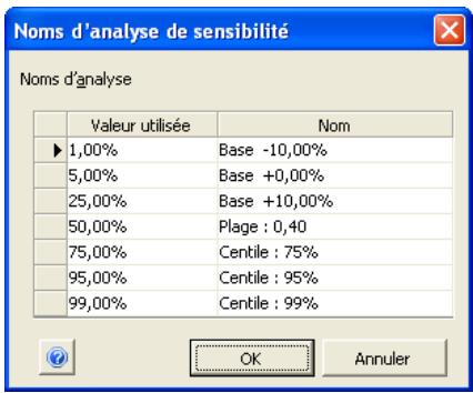 PALISADE RISK 5.5 - Définition d'entrée — Commande Analyse de sensibilité avancée - 11