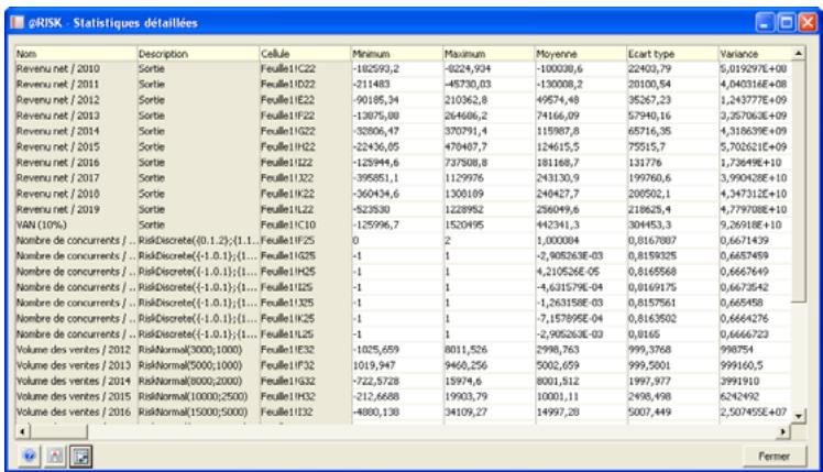 PALISADE RISK 5.5 - Fenêtre Statistiques détaillées - 1