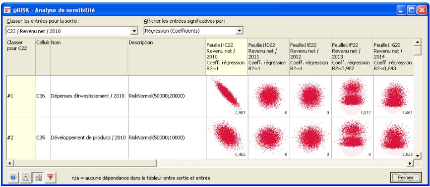PALISADE RISK 5.5 - Matrice de diagrammes de dispersion - 1
