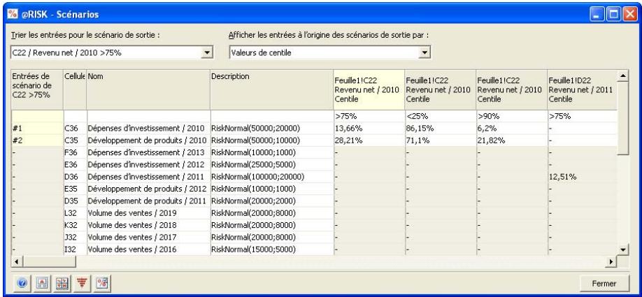 PALISADE RISK 5.5 - Résultats de l'analyse de scenario - 1