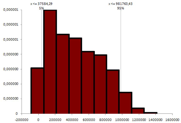 PALISADE RISK 5.5 - Rapport sommaire - 3