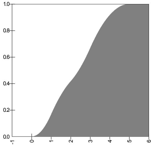 PALISADE RISK 5.5 - Examples - 1