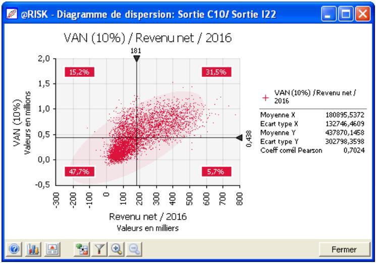 PALISADE RISK 5.5 - Diagrammes de dispersion - 1