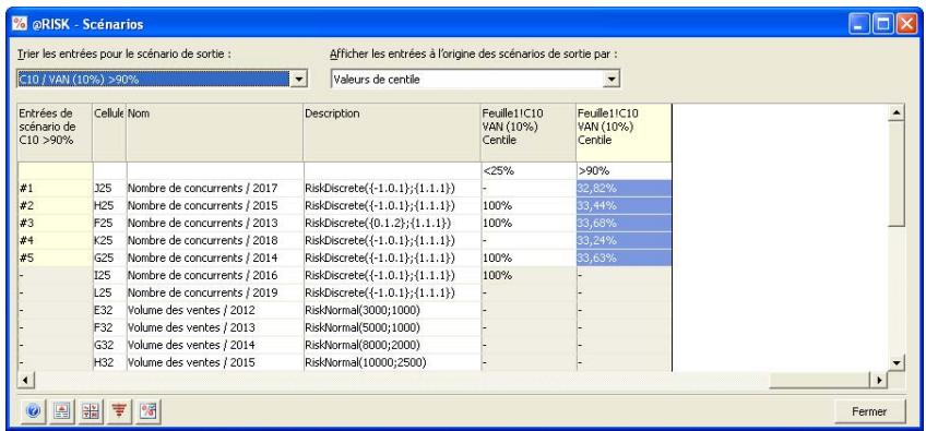 PALISADE RISK 5.5 - Affiche la fenêtre Analyse de scenario. - 1