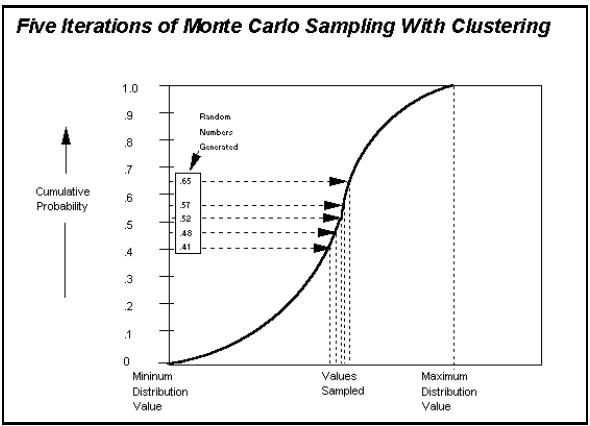 PALISADE RISK 5.5 - Échantillonnage Monte Carlo - 1