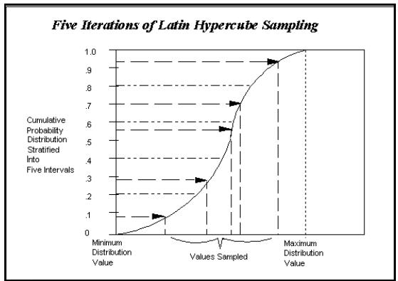 PALISADE RISK 5.5 - Échantillonnage Hypercube latin - 1