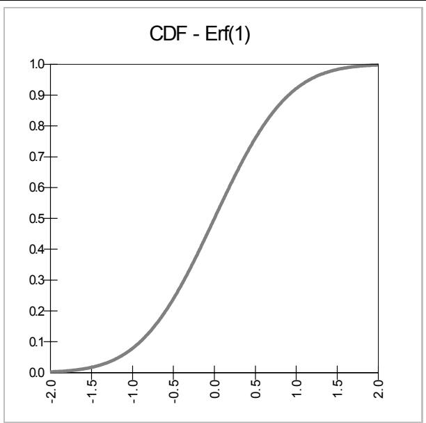 PALISADE RISK 5.5 - RiskBinomial - 10