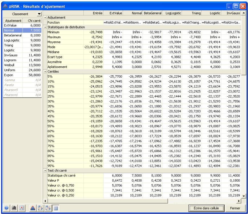 PALISADE RISK 5.5 - Fenêtre Synthese d'ajustement - 1