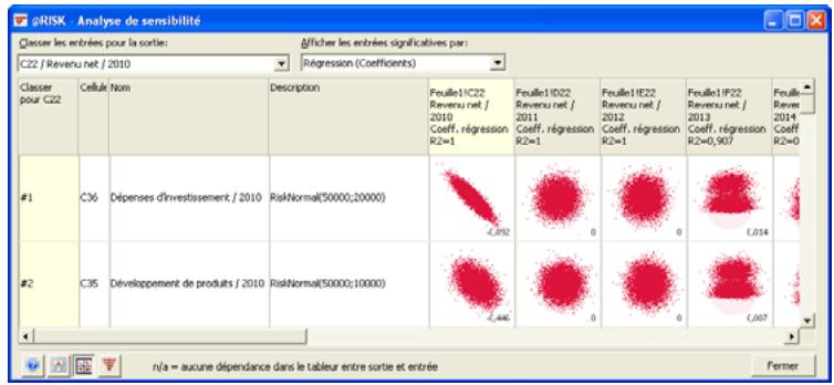 PALISADE RISK 5.5 - Résultats de l'analyse de sensibilité - 2