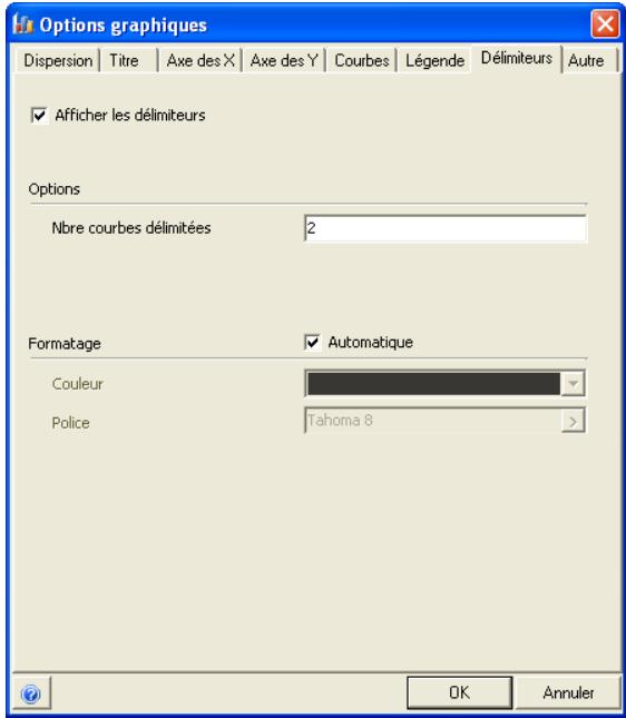 PALISADE RISK 5.5 - Délimiteurs de diagramme de dispersion - 1