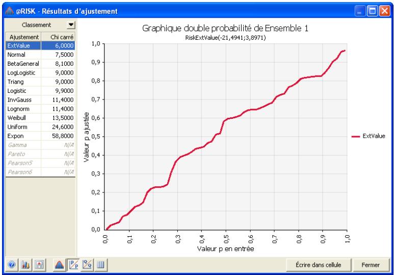 PALISADE RISK 5.5 - Graphiques P-P - 1