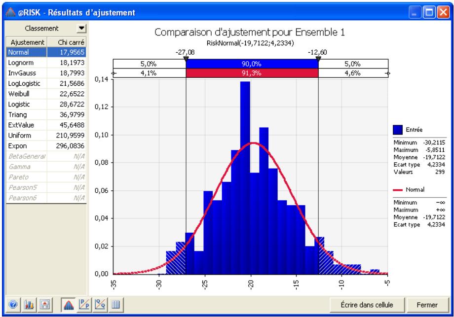 PALISADE RISK 5.5 - Définition de distributions à partir des données - 3