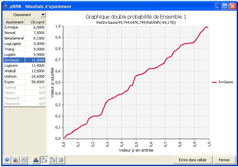 PALISADE RISK 5.5 - Résultats d'ajustement — Graphiques - 2