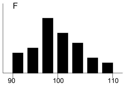 PALISADE RISK 5.5 - « Étalement » de la distribution - 6