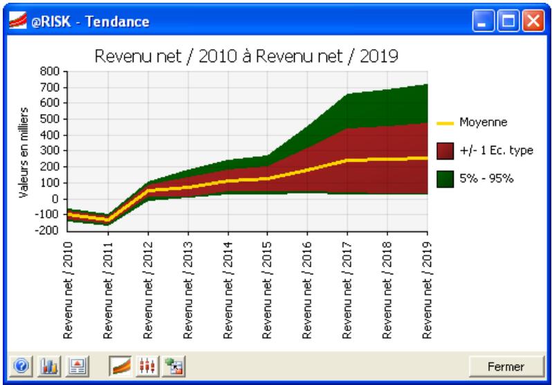 PALISADE RISK 5.5 - Graphiques de synthèse - 1
