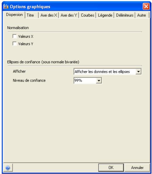 PALISADE RISK 5.5 - Diagrammes de dispersion - 4