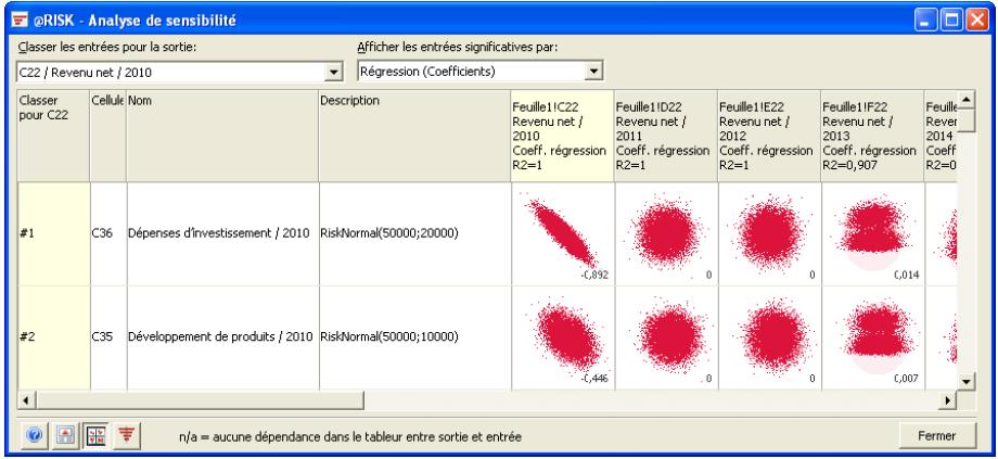 PALISADE RISK 5.5 - Fenêtre Sensibilité - 2