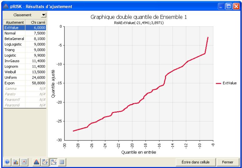 PALISADE RISK 5.5 - Graphiques Q-Q - 1