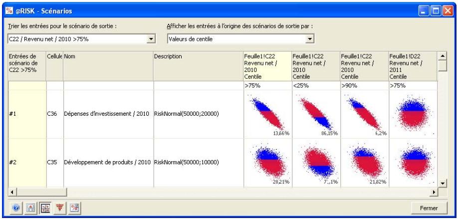 PALISADE RISK 5.5 - Matrice de    diagrammes de    dispersion dans la    fenetre de    scenarios - 1