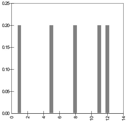 PALISADE RISK 5.5 - RiskBinomial - 9