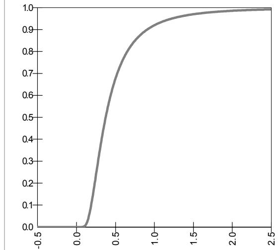 PALISADE RISK 5.5 - RiskNormal - 5