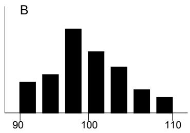 PALISADE RISK 5.5 - « Étalement » de la distribution - 2