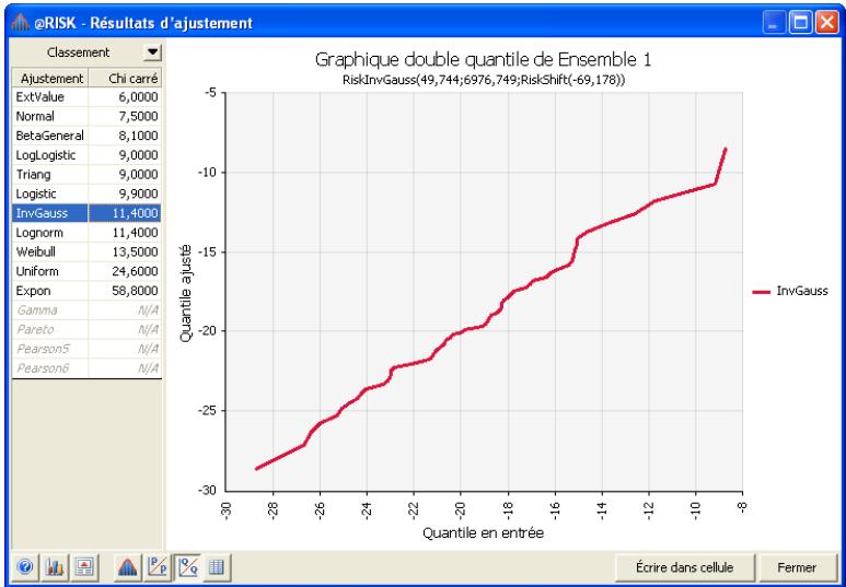 PALISADE RISK 5.5 - Graphique Q-Q - 1