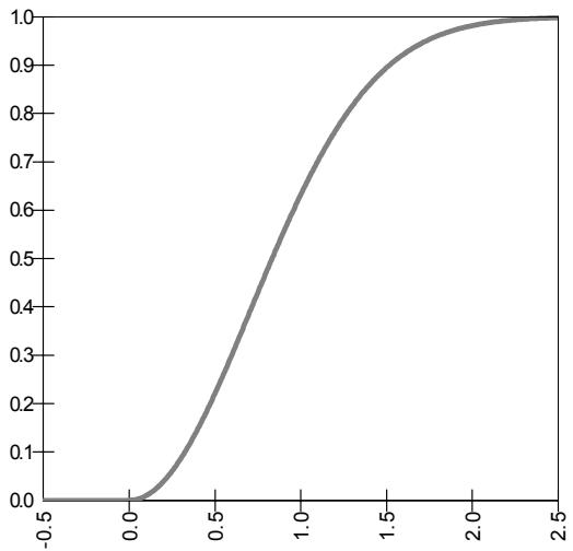 PALISADE RISK 5.5 - RiskPertAlt, RiskPertAltD - 10