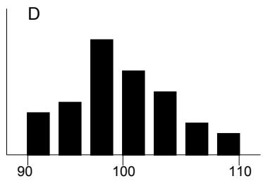 PALISADE RISK 5.5 - « Étalement » de la distribution - 4