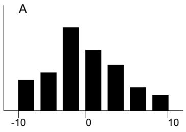 PALISADE RISK 5.5 - « Étalement » de la distribution - 1
